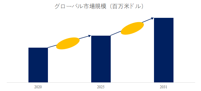 自動車および医療機器向け静電洗浄装置世界総市場規模