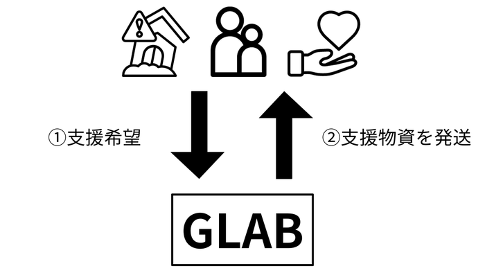支援方法2