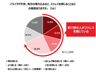 図1