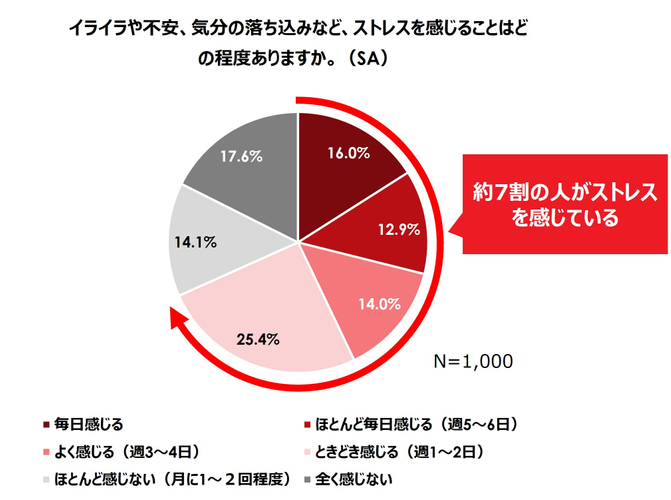 図1