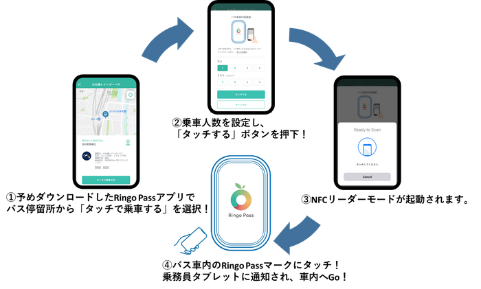 ご利用イメージ