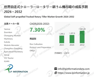 2026自走式クローラーロータリー耕うん機市場規模マップ：シェア・動向・フレームワーク
