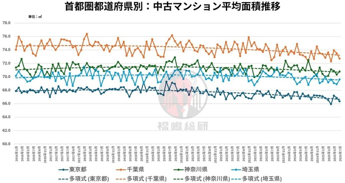出典：福嶋総研