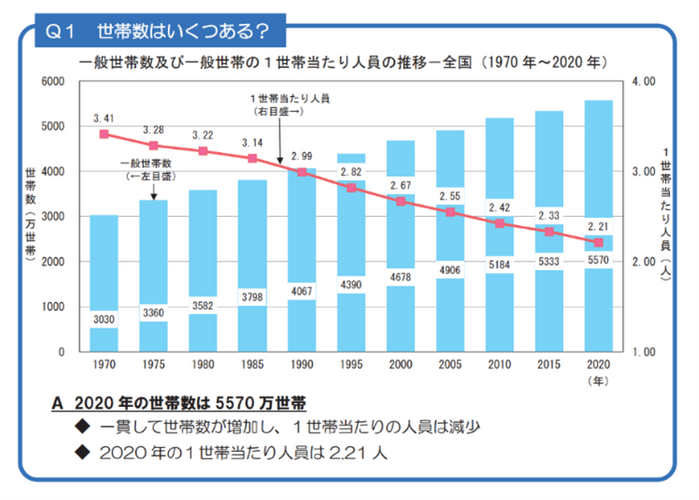 令和2年国勢調査