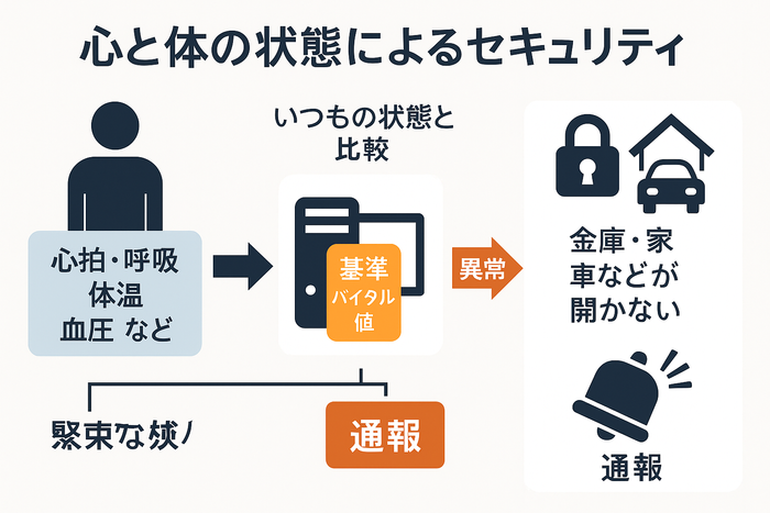 バイタルのイメージ画像(2)