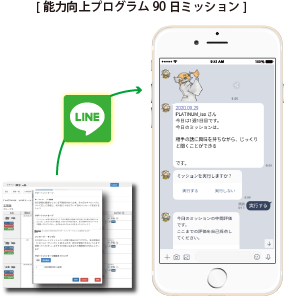 能力向上プログラム「90日ミッション」