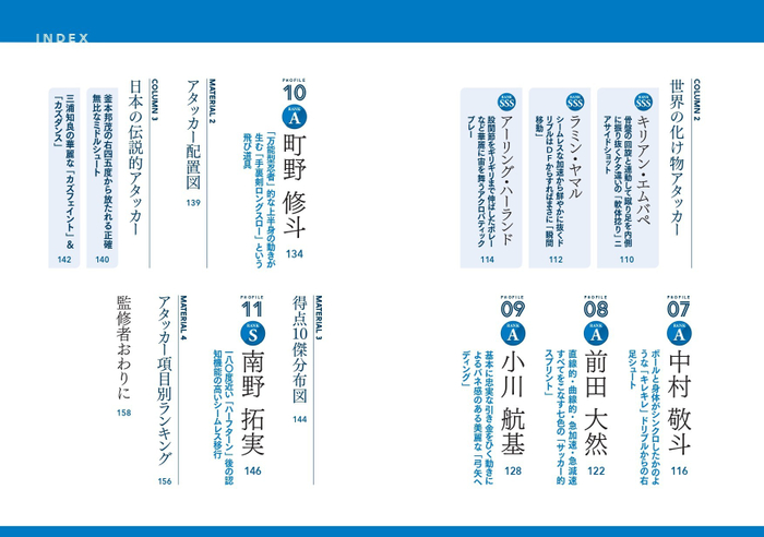 『サッカー日本代表 アタッカー動作解析図鑑』目次2