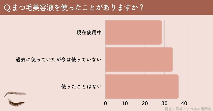 アンケート(1)