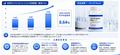 出所：二次資料およびYHResearch、2026年