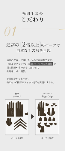 通常の「2倍以上」のパーツ