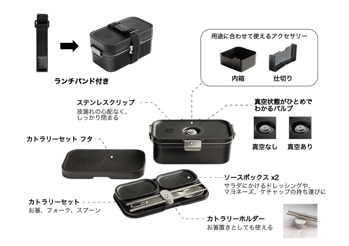 真空保存ランチボックスセット内容