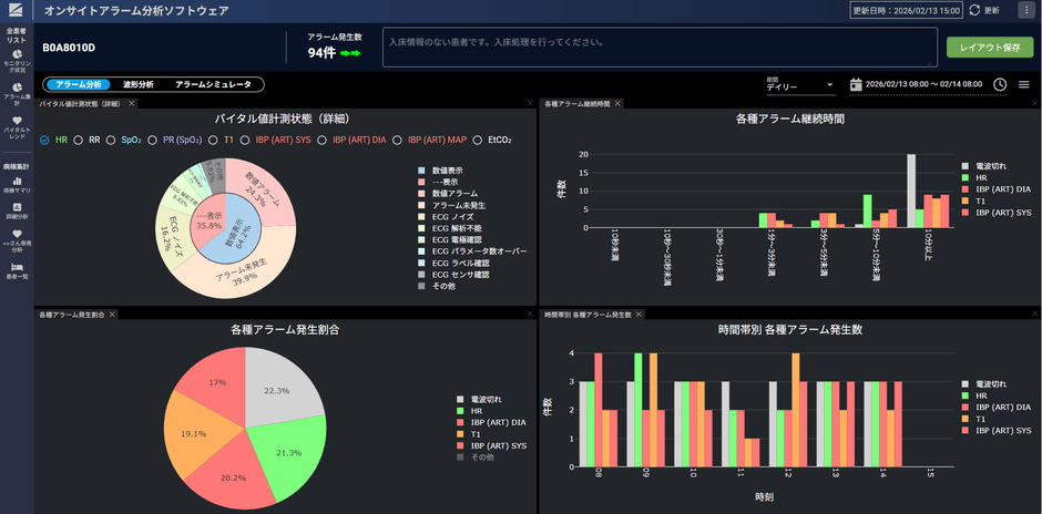 オンサイトアラーム分析ソフトウェア QP-841N