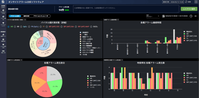 オンサイトアラーム分析ソフトウェア QP-841N
