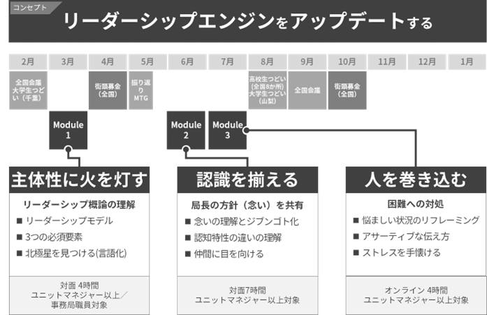 研修概要図