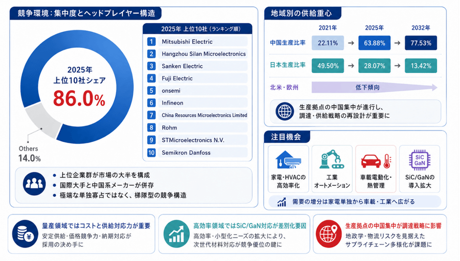 主要企業ランキングと市場シェア