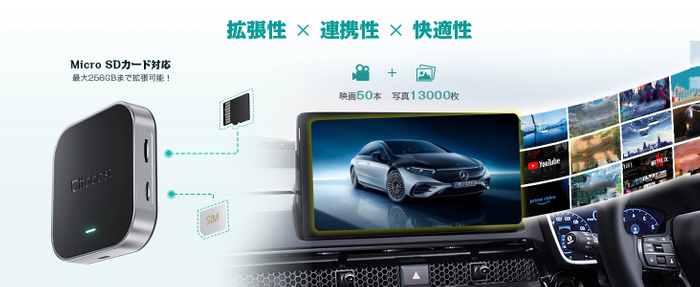 SIM＋TFカード対応で、AI BOXの可能性がさらに広がる