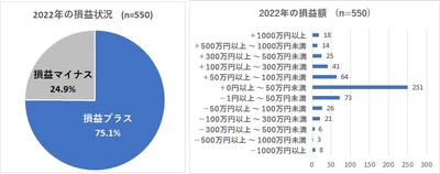 ＜株式投資　2023年の展望調査＞