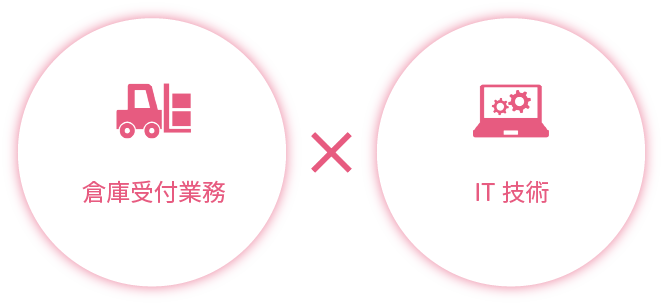 ITソリューションで倉庫受付業務を改善!