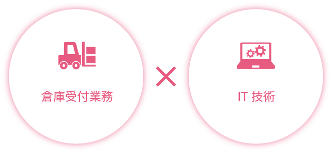 ITソリューションで倉庫受付業務を改善！
