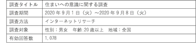 調査概要