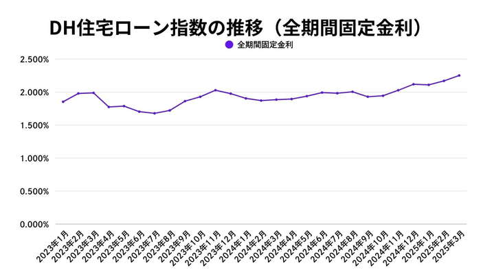 出典:福嶋総研
