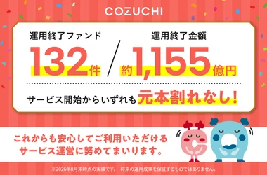 ファンド132件／約1,155億円を元本毀損なく運用終了！ 不動産投資クラウドファンディングサービス「COZUCHI」