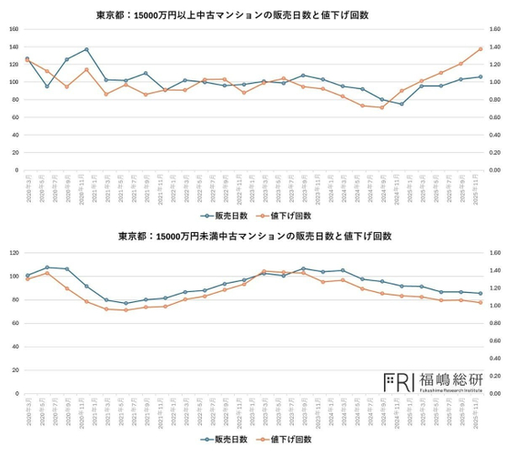 出典：福嶋総研