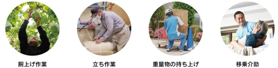アシストスーツ 使用シーン(イメージ)