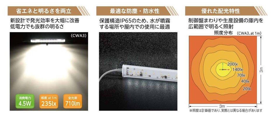 CWA製品概要