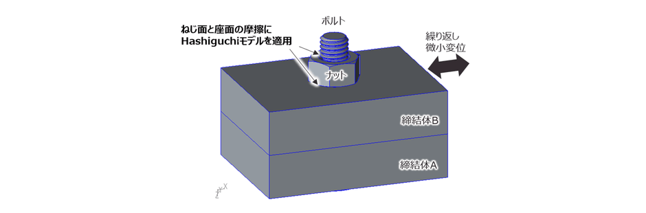 新摩擦モデル