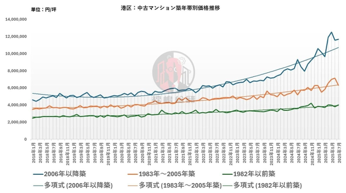 出典：福嶋総研
