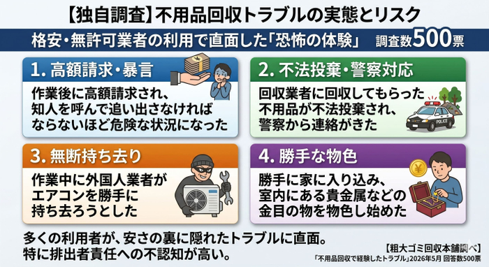  格安・無許可業者による「恐怖の体験」