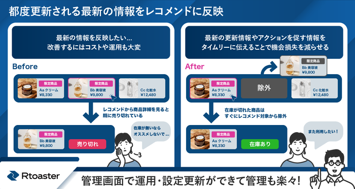 Rtoaster insight+新機能