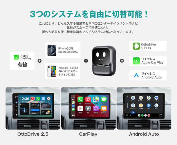 3つのシステムを自由に切替可能。Apple／Android両対応で快適操作