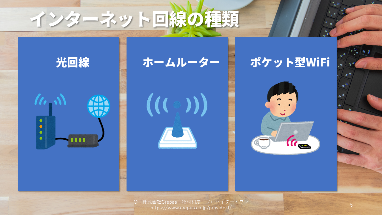 インターネット回線の種類
