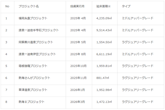 投資実行案件一覧