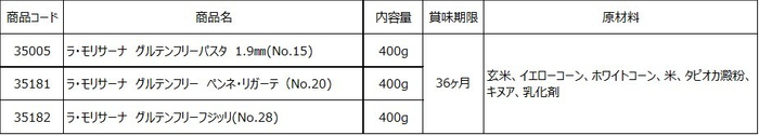 グルテンフリーパスタ 商品概要