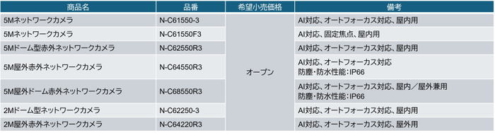 対応デバイスリスト：ネットワークカメラシステム「TRIFORA(トリフォラ) 6 シリーズ」 カメラ