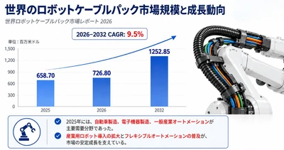 ロボットケーブルパックマーケットリサーチ：調査方法・市場動向・業界規模