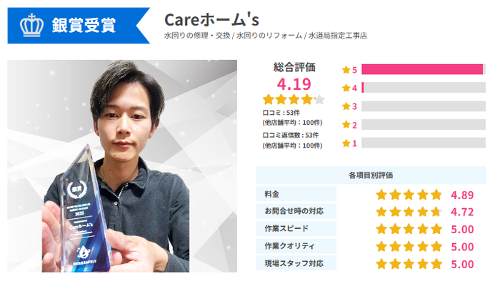 Careホーム&rsquo;s