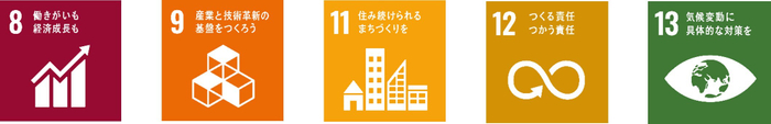 SDGs