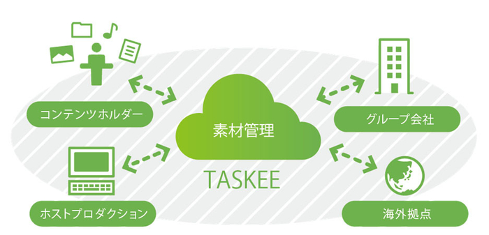 『TASKEE』サービス概要