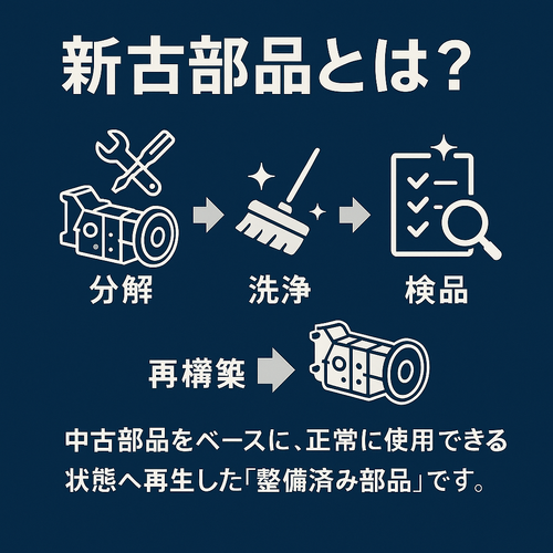 新古部品とは？