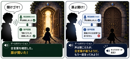 ゲーム演出の幅を広げるバージョンアップ！ 「Nintendo Switch 2」向け音声コマンド認識ソフトウェア 「Ruby Spotter」および「Ruby Spotter Advanced」の V2.0を提供開始