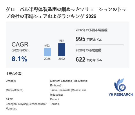 上記の図表/データは、YHResearchの最新レポート「グローバル半導体製造用の銅めっきソリューションのトップ会社の市場シェアおよびランキング 2026」から引用されています。