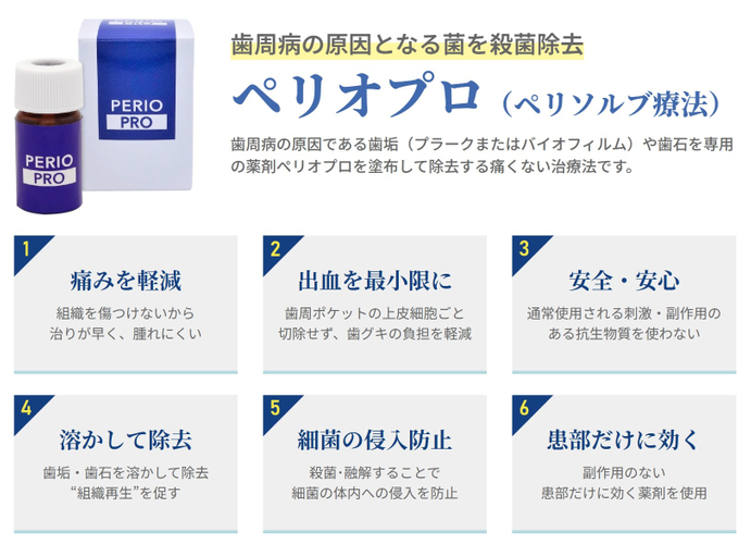 ペリオプロ（ペリソルブ療法）歯周病の原因となる菌を殺菌除去