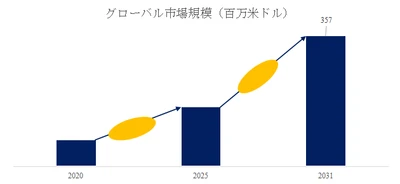炭素繊維強化プラスチックリサイクル市場調査分析レポート：トップ５企業の生産能力・販売量・平均価格動向