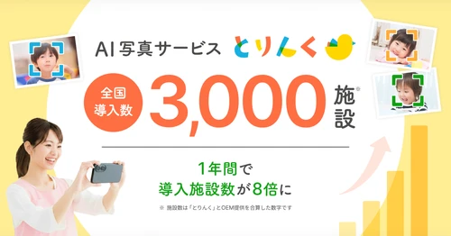 保育士の写真業務をAIで削減
「とりんく」導入施設が1年で約8倍の全国3,000施設に