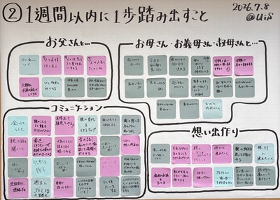 ワーク「1週間以内に一歩踏み出すこと」(1枚目)