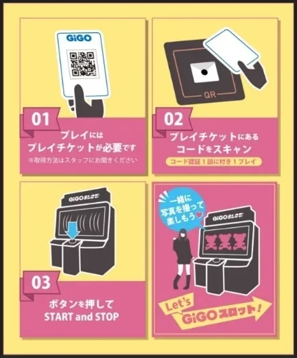 ▲GiGOスロットとは